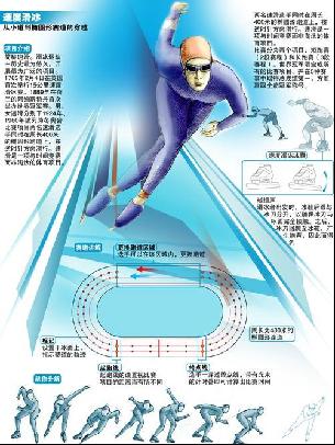 环境中