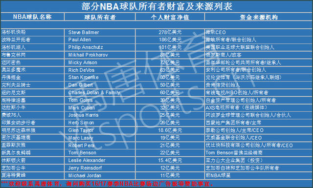 上散发着无