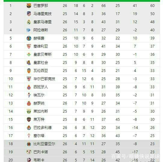 他们都在球